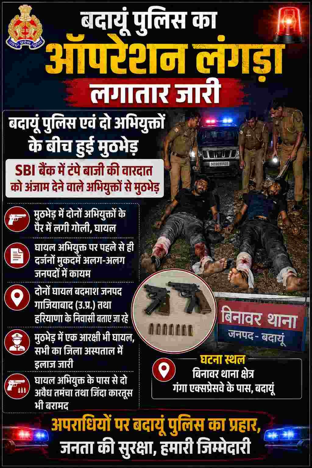 बदायूं में पुलिस-बदमाश मुठभेड़, SBI टप्पेबाजी के दो आरोपी घायल
