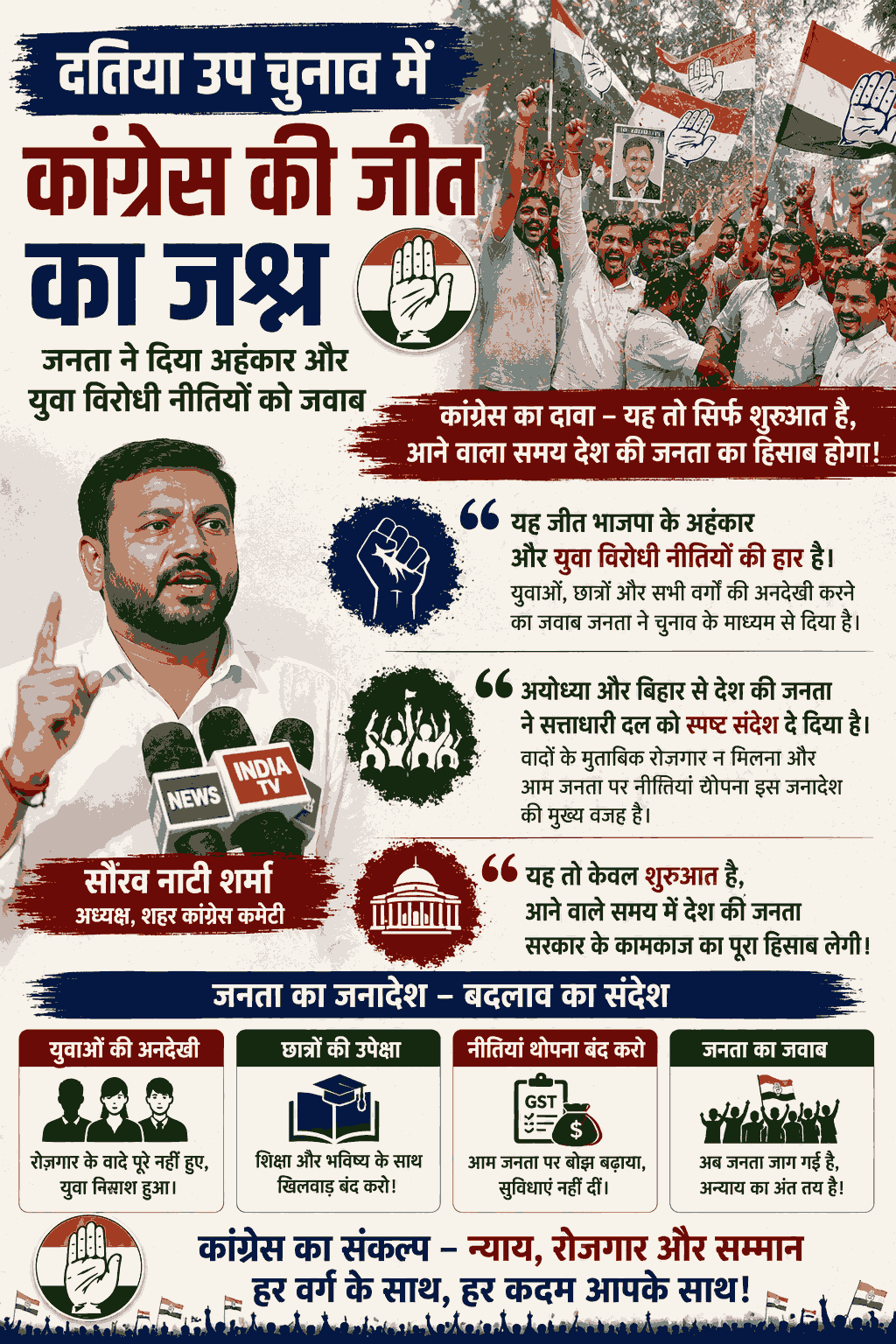 "दतिया उपचुनाव जीत पर कांग्रेस का जश्न, भाजपा पर साधा निशाना"