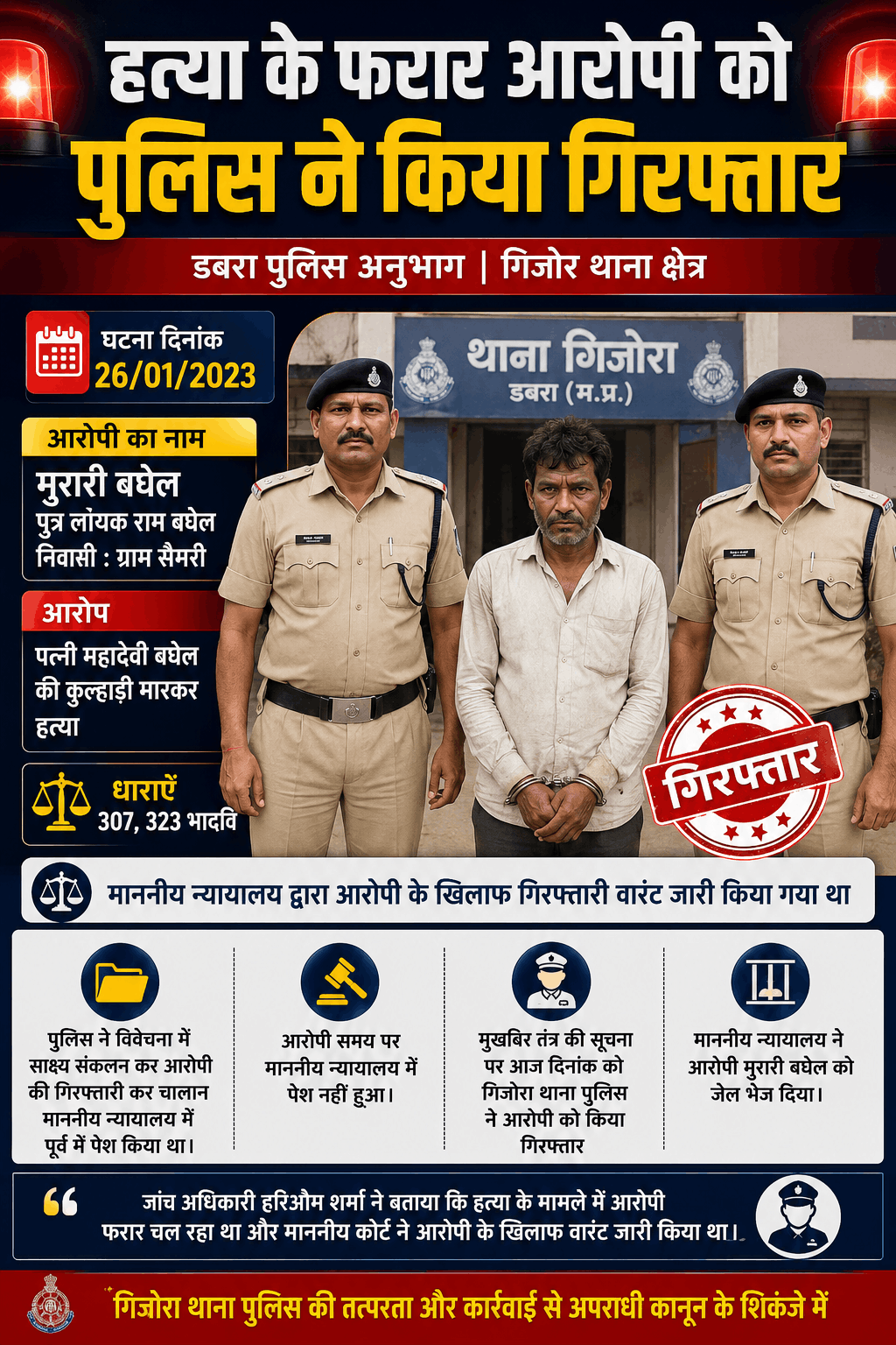 हत्या का फरार आरोपी गिरफ्तार, कोर्ट ने भेजा जेल