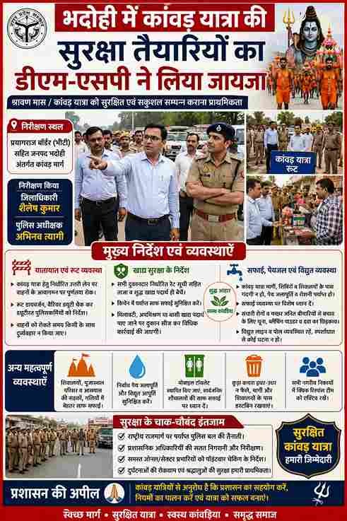 "भदोही: डीएम-एसपी ने कांवड़ यात्रा रूट का किया निरीक्षण, सुरक्षा व्यवस्था परखी"