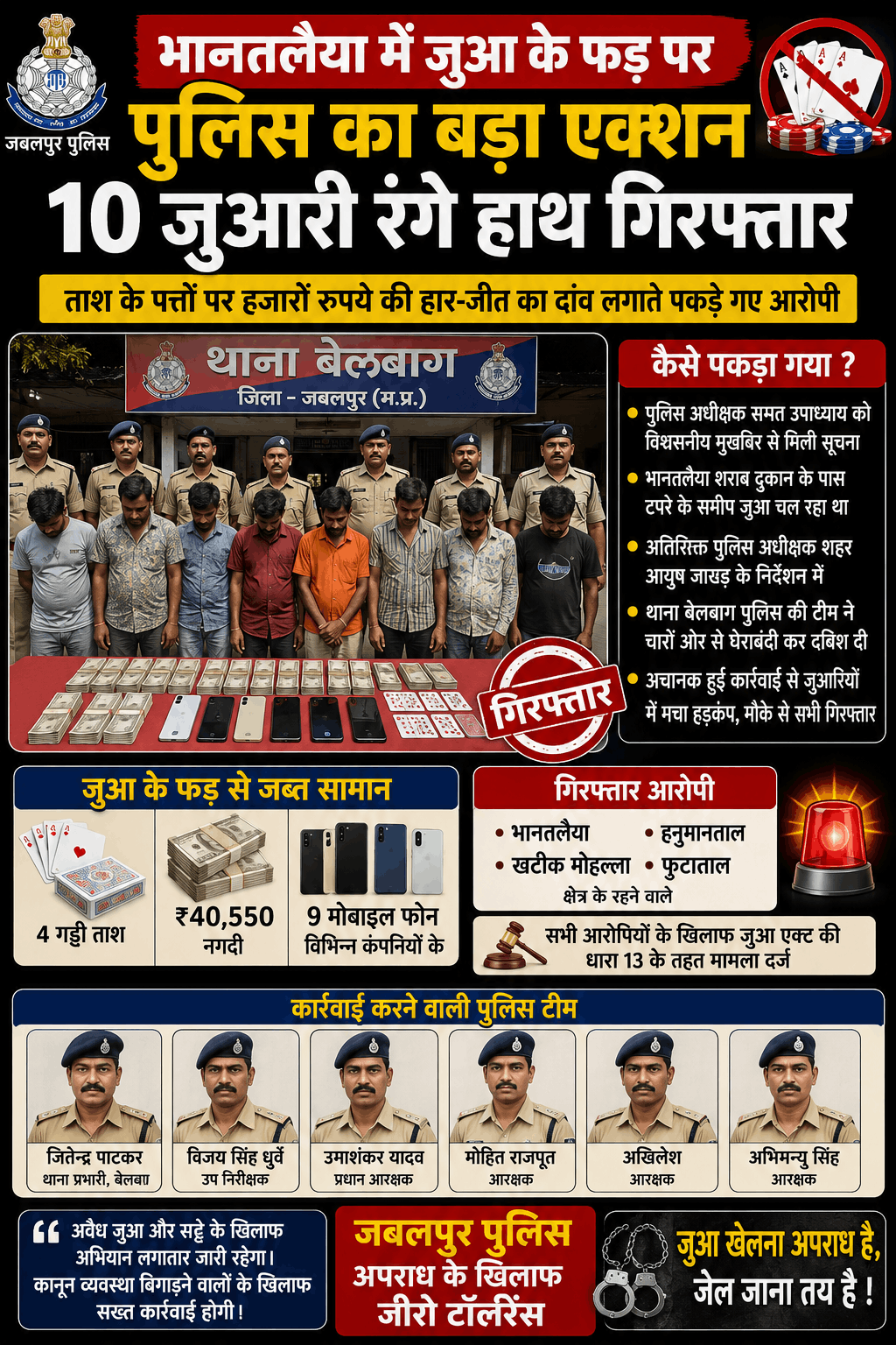 भानतलैया में जुआ फड़ पर छापा, 10 जुआरी गिरफ्तार