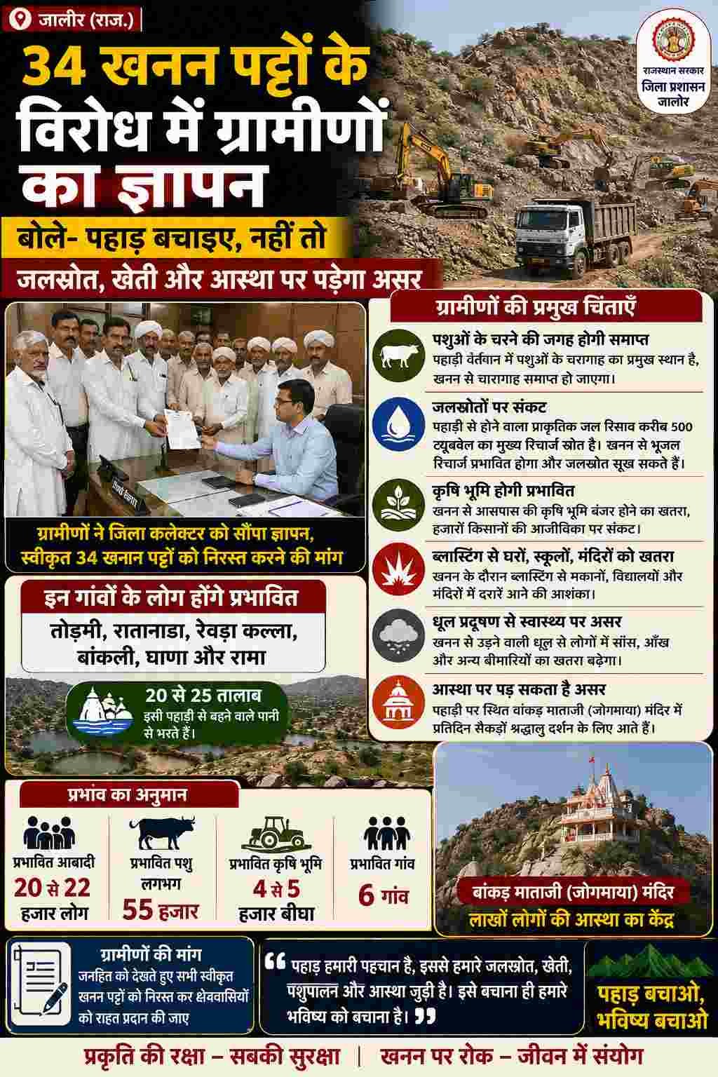34 खनन पट्टों के विरोध में ग्रामीणों का प्रदर्शन, पहाड़ बचाने की उठाई मांग