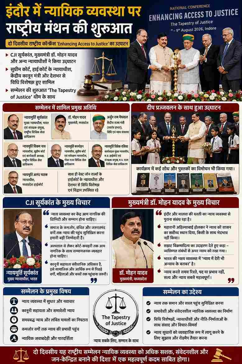 इंदौर में न्यायिक मंथन की शुरुआत, CJI सूर्यकांत ने कहा- गरिमा के साथ न्याय जरूरी