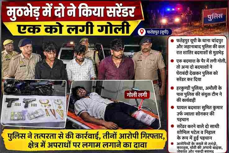 फतेहपुर में पुलिस मुठभेड़, एक बदमाश को लगी गोली, दो ने किया सरेंडर