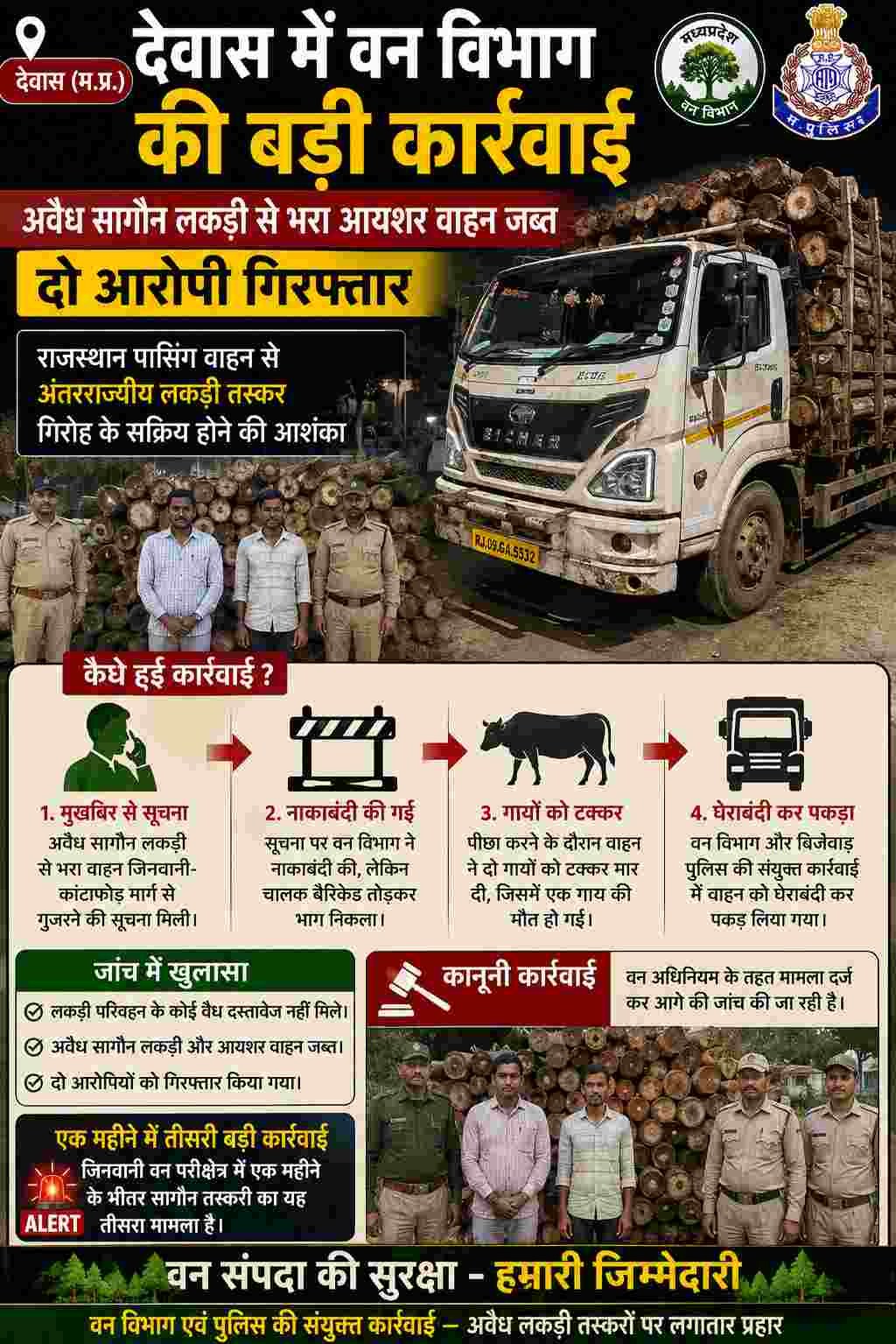 देवास में सागौन तस्करी पर बड़ा एक्शन, लकड़ी से भरा आयशर जब्त, दो गिरफ्तार