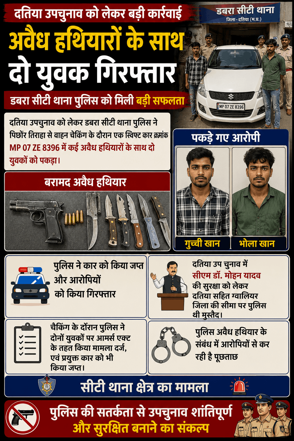 दतिया उपचुनाव: वाहन चेकिंग में दो युवक अवैध हथियारों सहित गिरफ्तार